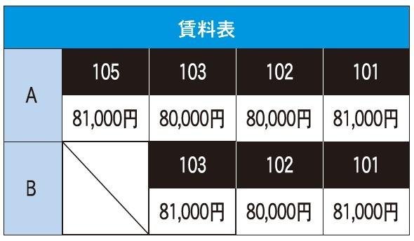 賃料表